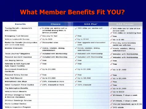 what are aaa membership benefits